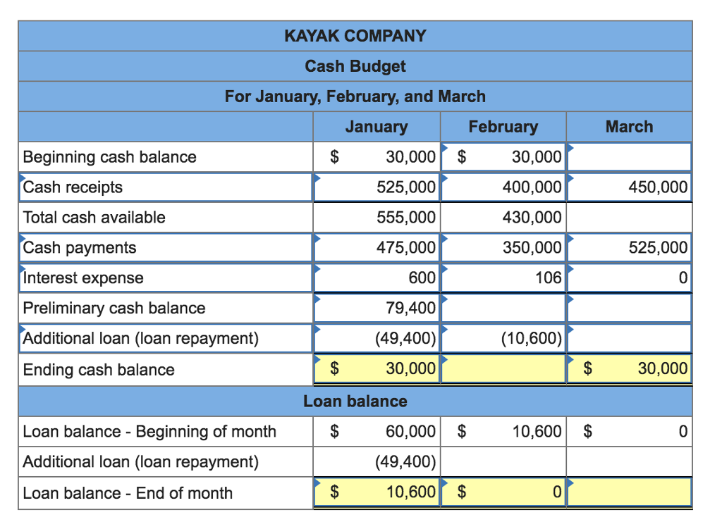 1500 payday loans no credit check