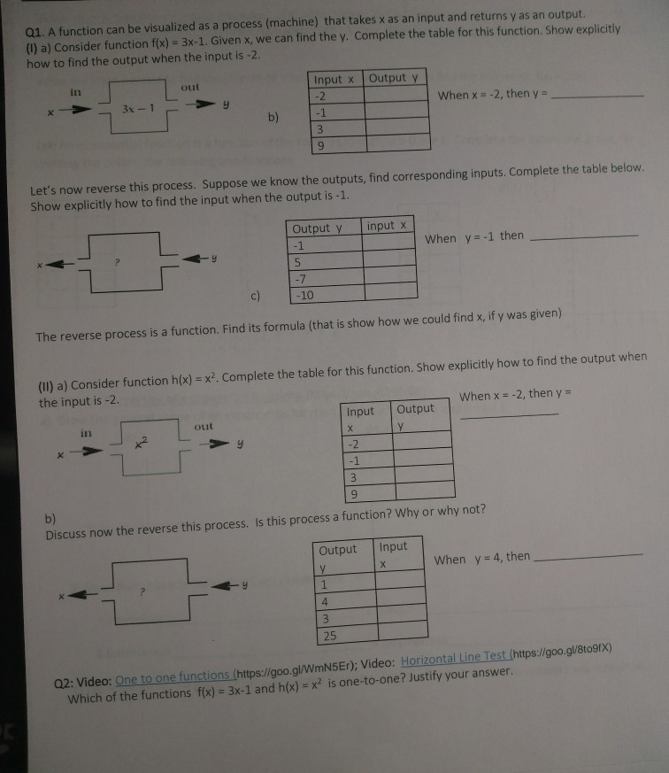 Solved Q1. A function can be visualized as a process | Chegg.com
