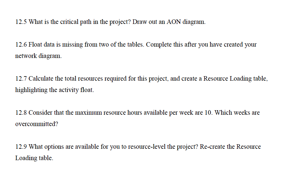 Solved Problems: Consider a project with the following | Chegg.com