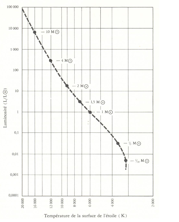 Solved 1. What are the spectral class and luminosity class