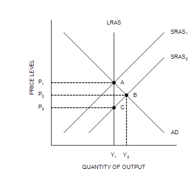 Solved Figure 33-3 A Graph Of P Versus Y Shows A Straight | Chegg.com