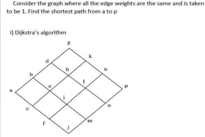 Solved Consider the graph where all the edge weights are the | Chegg.com
