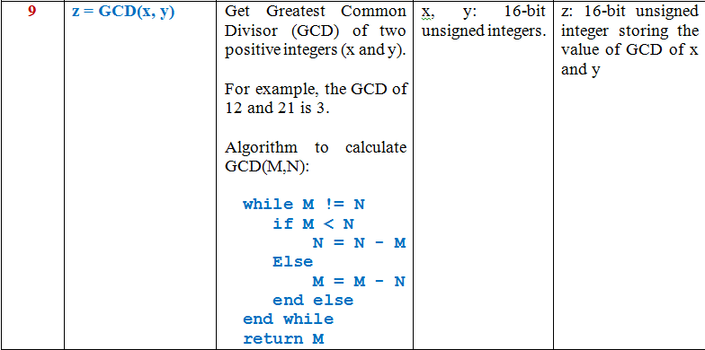 Write assembly language subroutines to perform the | Chegg.com
