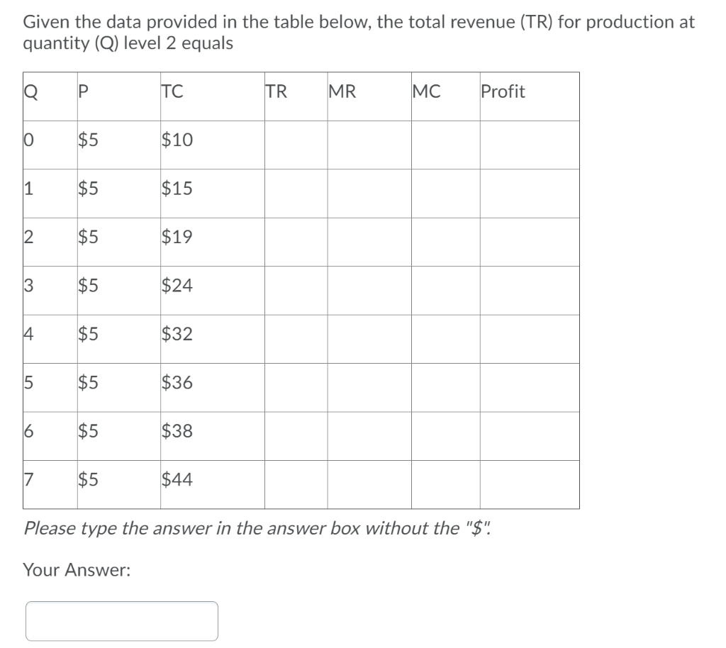 Solved Given The Data Provided In The Table Below, The Total | Chegg.com