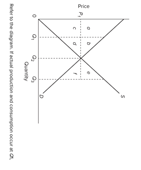 Solved Refer to the diagram. A decrease in demand is | Chegg.com