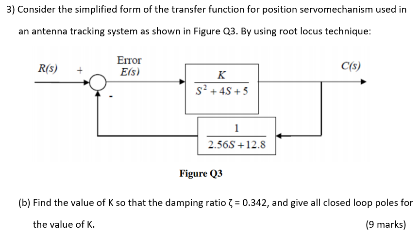 Solved 3) Consider the simplified form of the transfer | Chegg.com