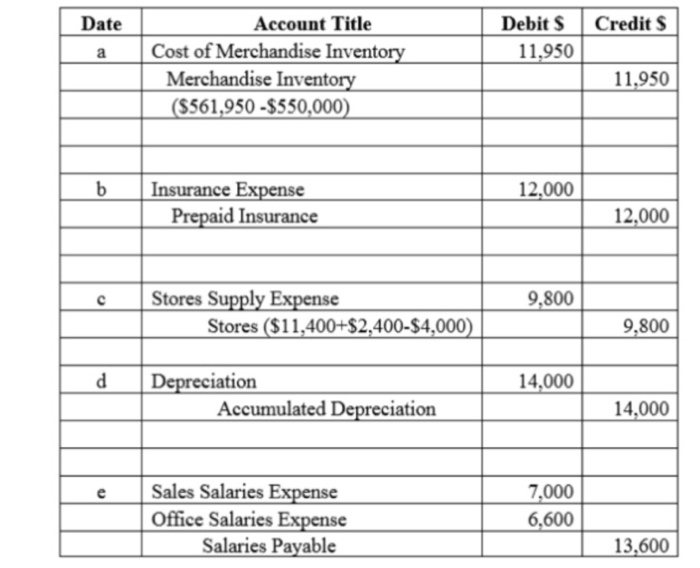 solved-general-journal-page-3-date-account-title-and-explanation-pr