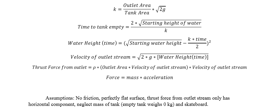 Problem 1 (You may not use the trapz function from | Chegg.com
