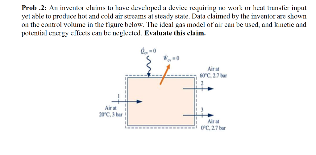 Solved Prob .2: An Inventor Claims To Have Developed A | Chegg.com