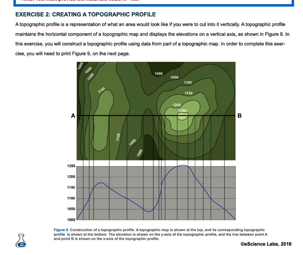 Solved EXERCISE 2: CREATINGA TOPOGRAPHIC PROFILE A | Chegg.com