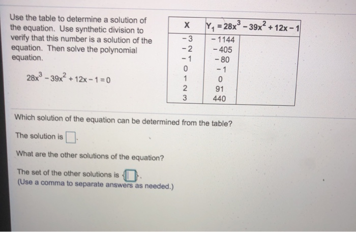 solving-polynomial-equations-by-synthetic-division-tessshebaylo