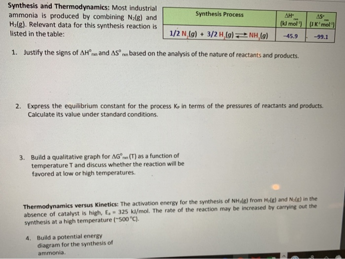 Solved Synthesis and Thermodynamics: Most industrial ammonia | Chegg.com