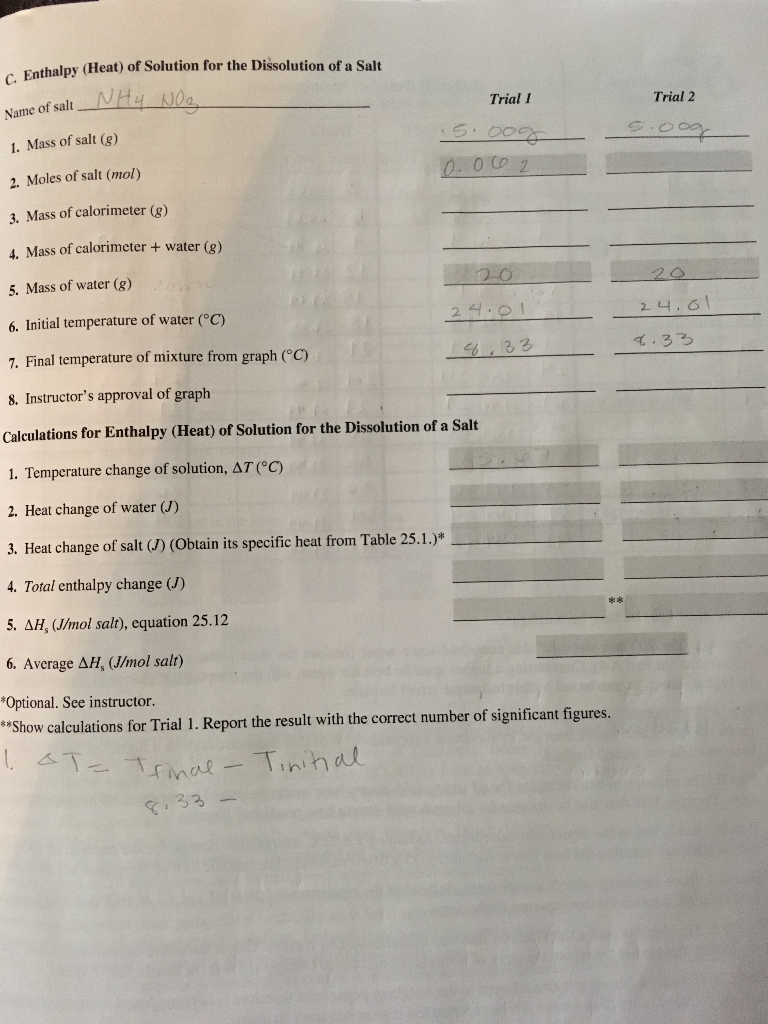 Solved Enthalpy (Heat) of Solution for the Dissolution of a | Chegg.com