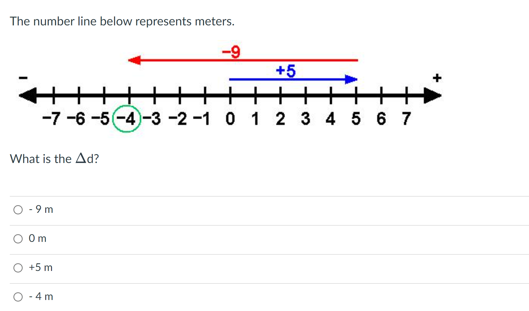 solved-the-number-line-below-represents-meters-9-7-6-5-chegg