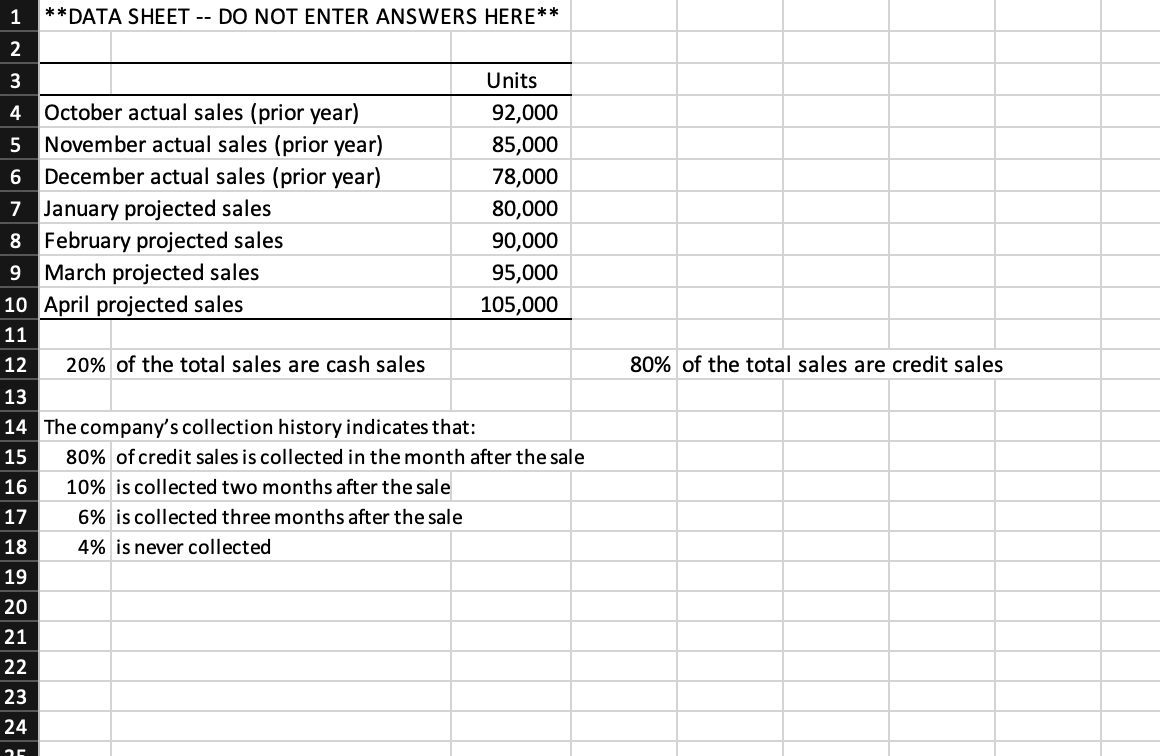 Prepare the direct materials purchases budget for the