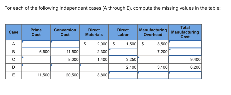 Solved For each of the following independent cases (A | Chegg.com