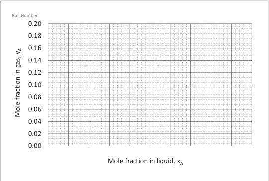 Solved Question 1: A tray tower is to be designed to absorb | Chegg.com
