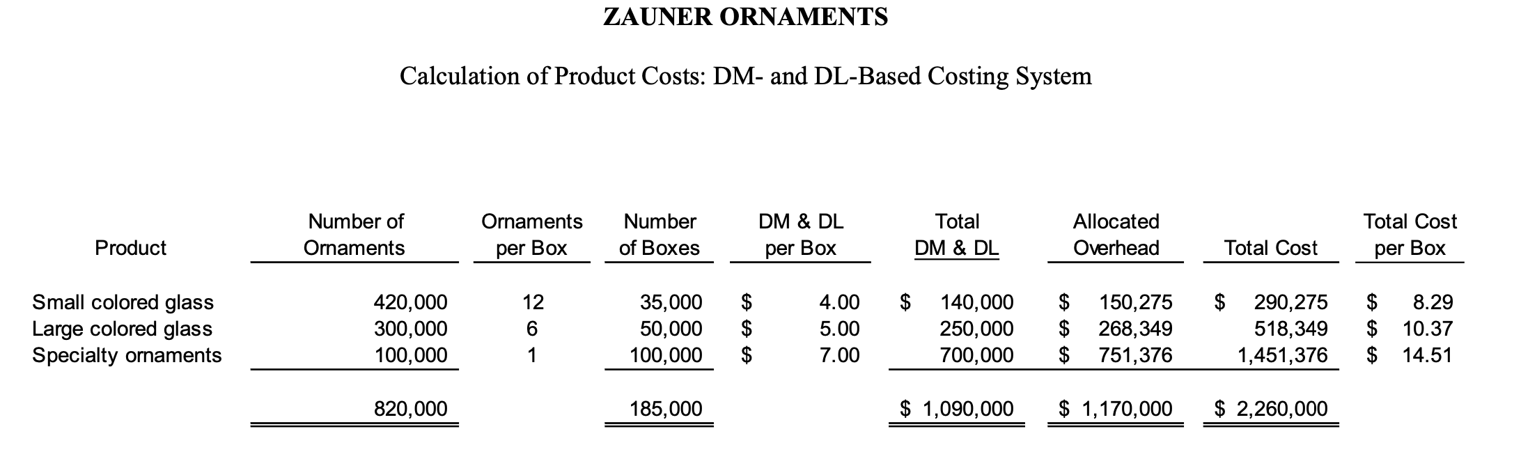 Ornaments Sales Price per Box per Box* Small glass