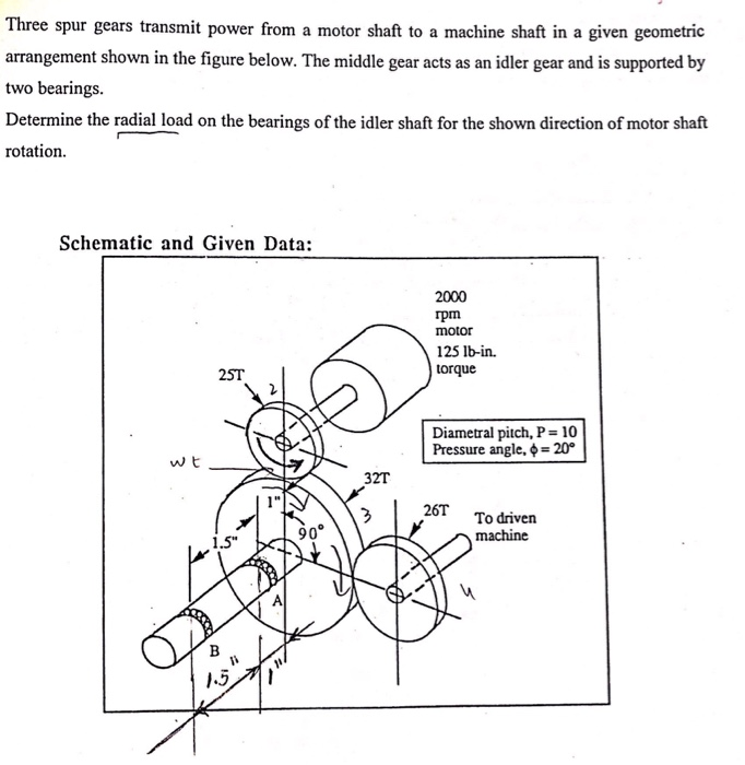 Solved Three spur gears transmit power from a motor shaft to