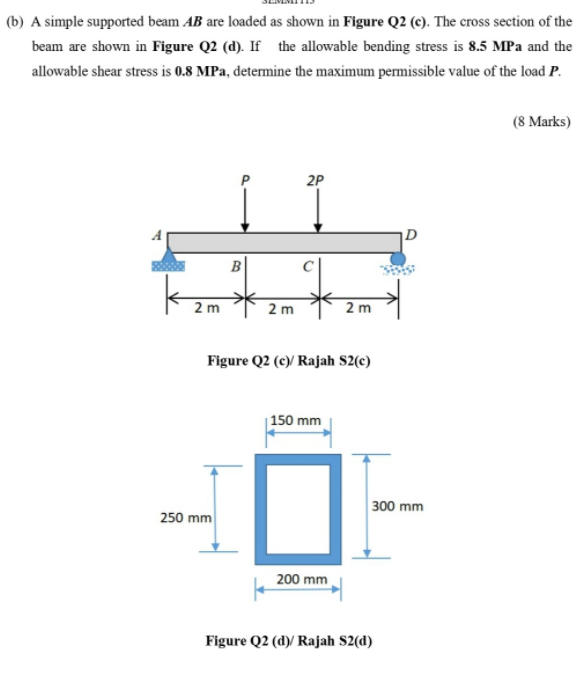 Solved (b) A Simple Supported Beam AB Are Loaded As Shown In | Chegg.com