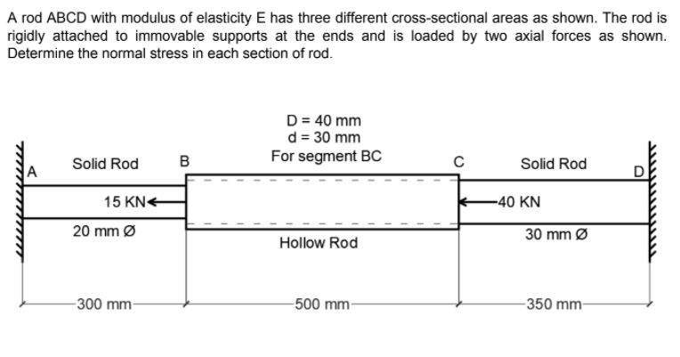 A Rod Abcd With Modulus Of Elasticity E Has Three Chegg Com