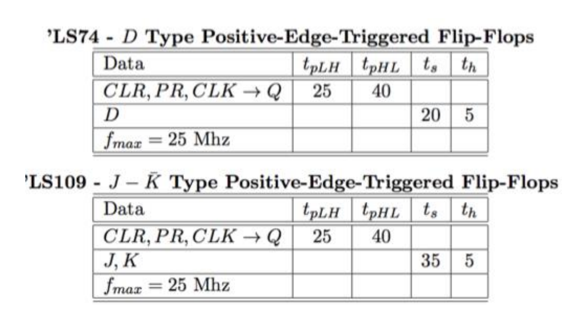 Figure 2 shows a sequential circuit consisting of a | Chegg.com