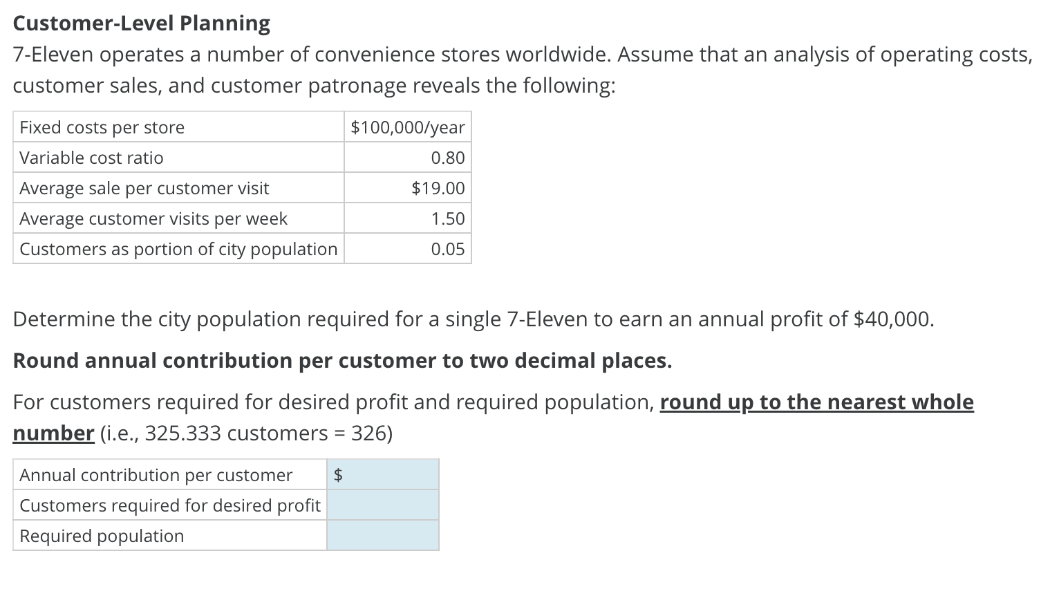 How Profitable is a Convenience Store? Revenue & Profits Analysis