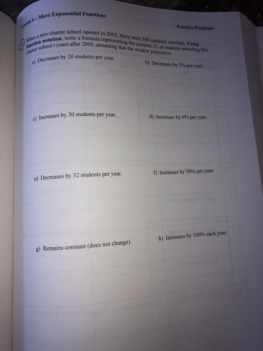 Solved 1 Functions 6-More Practice Problems charter school | Chegg.com