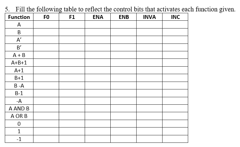 5. Fill the following table to reflect the control | Chegg.com