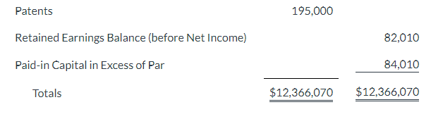 Presented below is the trial balance of Flounder | Chegg.com