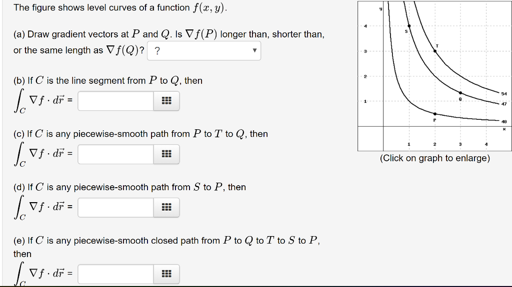 Solved The Figure Shows Level Curves Of A Function Fz Y