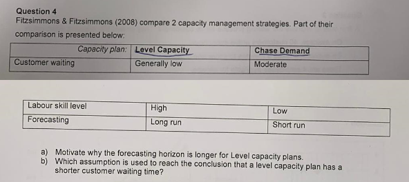 Question 4 Fitzsimmons Fitzsimmons 08 Compare 2 Chegg Com