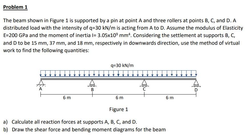 Solved The Beam Shown In Figure 1 Is Supported By A Pin At | Chegg.com