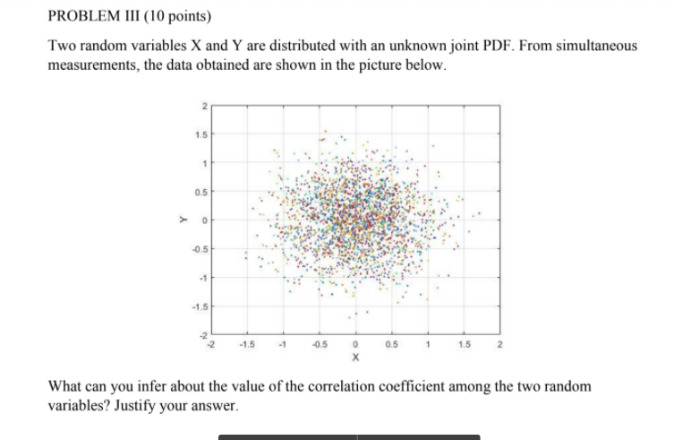 Solved PROBLEM III (10 points) Two random variables X and Y | Chegg.com