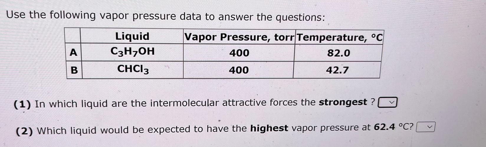 Solved Use The Following Vapor Pressure Data To Answer The | Chegg.com