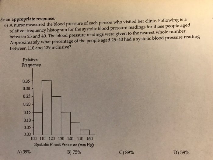 high-blood-pressure-hypertension-texas-heart-institute