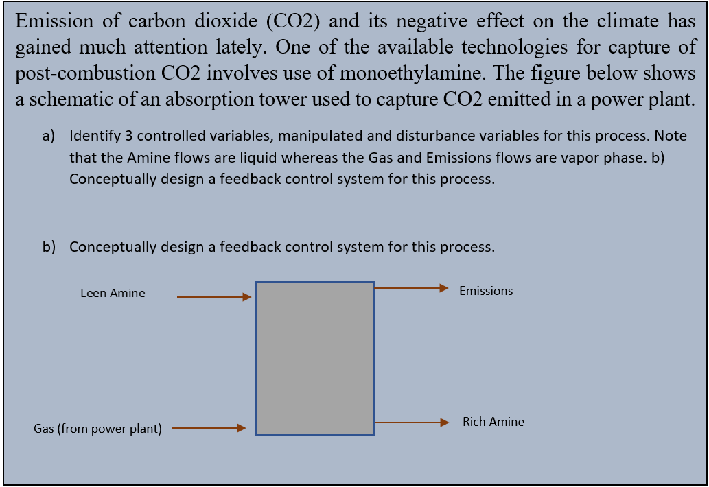 Solved Emission of carbon dioxide (CO2) and its negative | Chegg.com