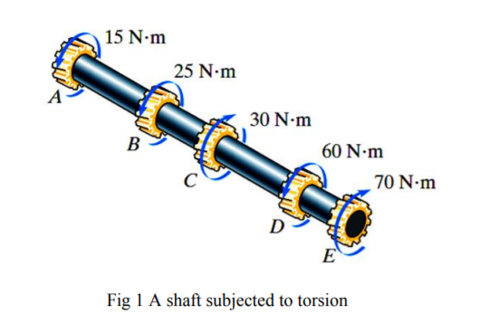 Solved The solid shaft has a diameter of 40 mm as shown in | Chegg.com