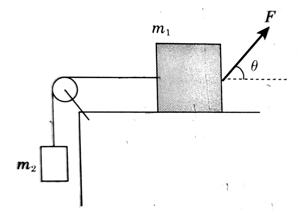 Solved As Shown In The Figure, An Object With A Mass Of M1 | Chegg.com