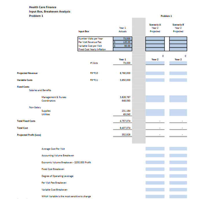 Assumptionsscenario A10% Increase In The 