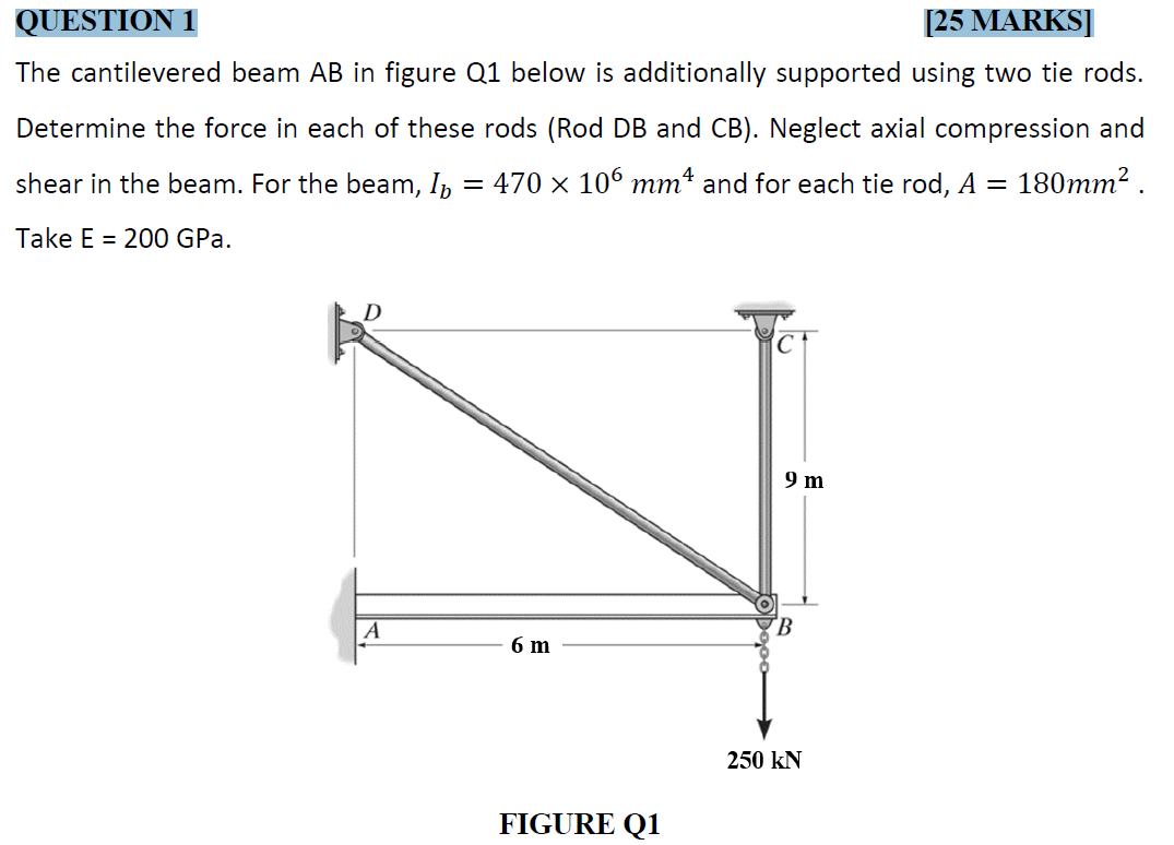 Solved The Cantilevered Beam Ab In Figure Q1 Below Is 5842