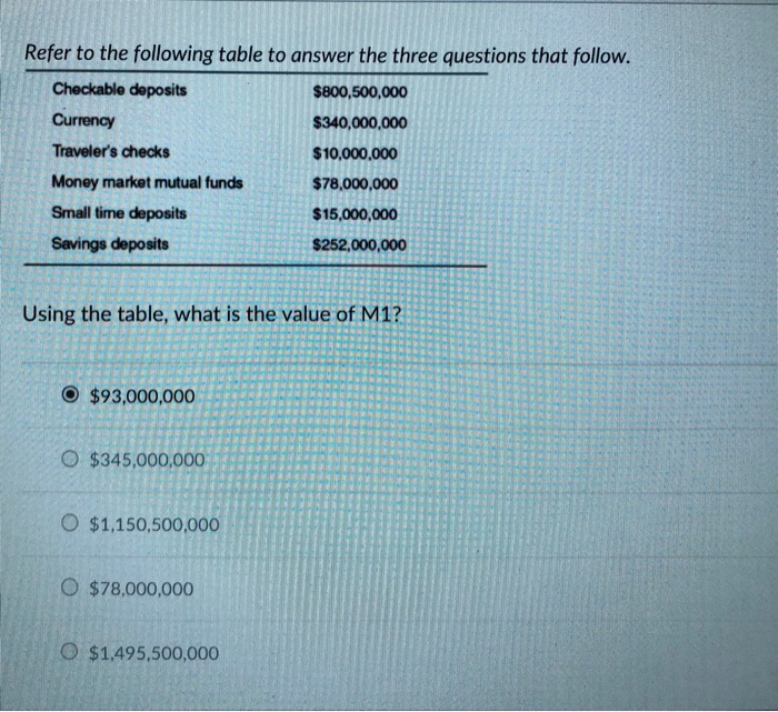 Solved Refer to the following table to answer the three | Chegg.com