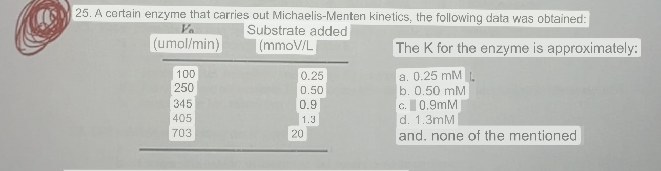 Solved 25. A certain enzyme that carries out | Chegg.com