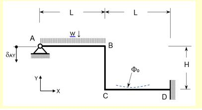 Solved Consider the structure and applied actions shown in | Chegg.com ...