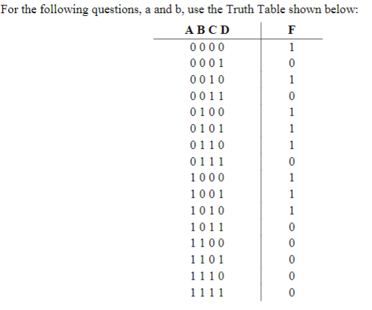 Solved a. Use a K-Map to find the minimum representation of | Chegg.com