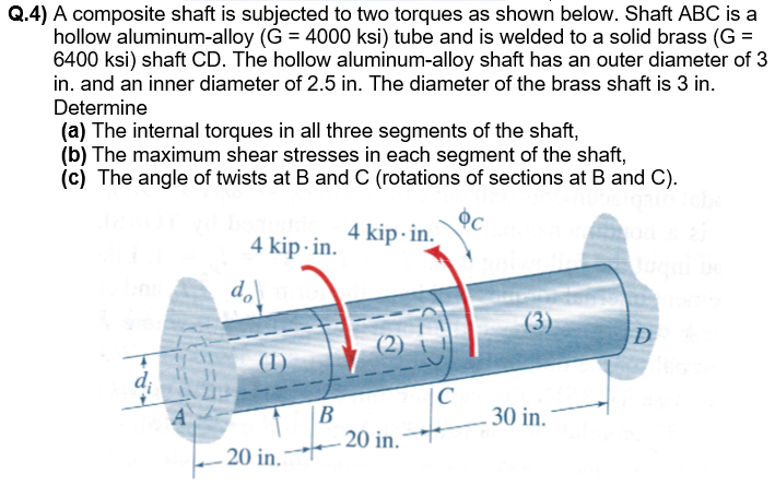 Solved Q.4) A composite shaft is subjected to two torques as | Chegg.com