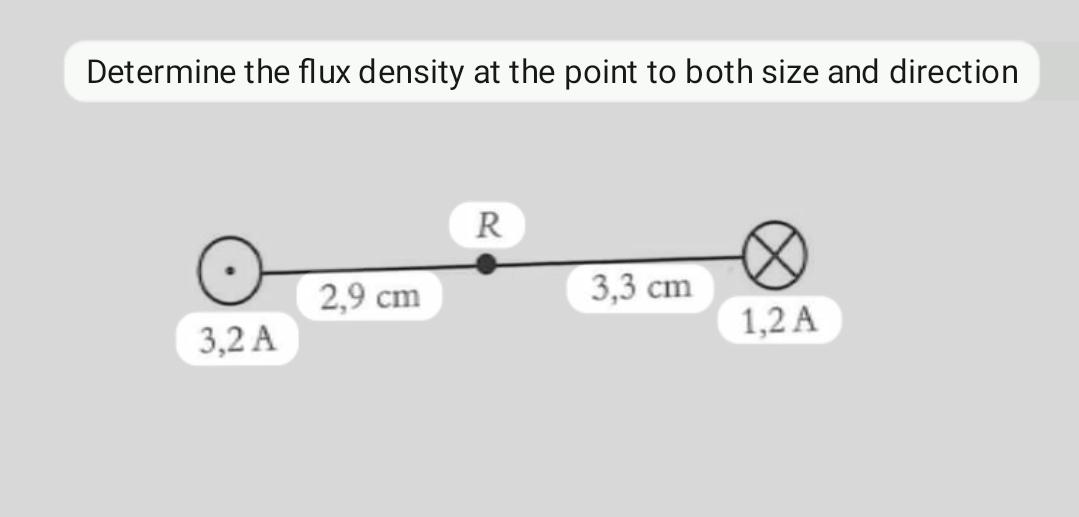 Solved Determine the flux density at the point to both size | Chegg.com