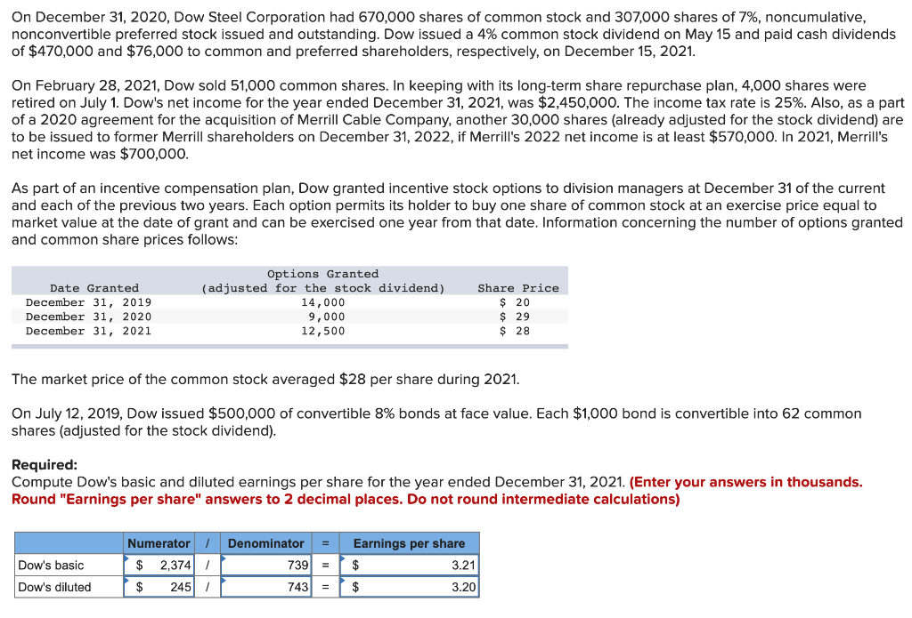 Solved On December 31, 2020, Dow Steel Corporation had