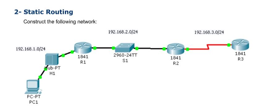 Solved Enter a static route on R3 to reach R1 LAN. All of | Chegg.com
