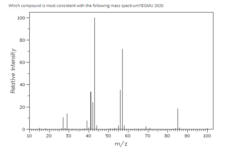 solved-which-compound-is-most-consistent-with-the-following-chegg